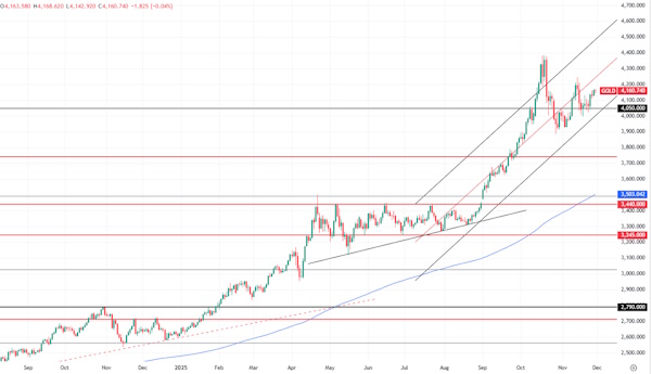 Встреча ОПЕК+ вряд ли окажет значительное влияние на рынок нефти